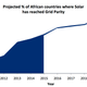 Image for article titled Why we’re building an investment fund to back solar energy in Africa